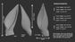Size chart for dragon ear accessory for a mask or fursuit featuring light grey 3D renderings with measurements labeled for small, medium, and large sizes on a dark grey background.